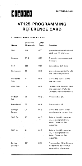 ~Dmdd~D VT125 PROGRAMMING REFERENCE CARD