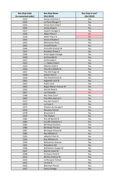 ID Bus Stop Names Ordered by Code Number 20191015 CM