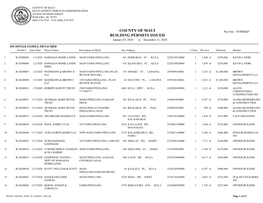 2020 Annual Building Permits Detail