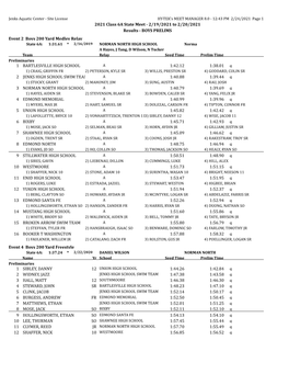 2/19/2021 to 2/20/2021 Results - BOYS PRELIMS