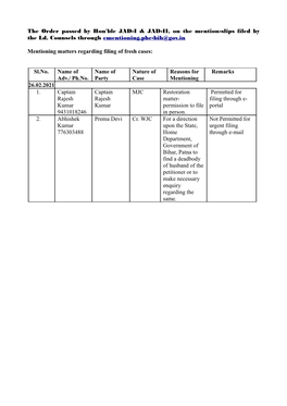 The Order Passed by Hon'ble JAD-I & JAD-II, on the Mention-Slips Filed By