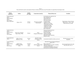 Tests and Batteries Used to Assess Physical Fitness in Military and Security Corps