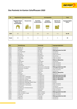 Das Postnetz Im Kanton Schaffhausen 2020