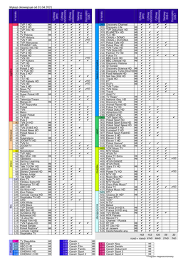 Pobierz Wykaz Programów (Pdf)