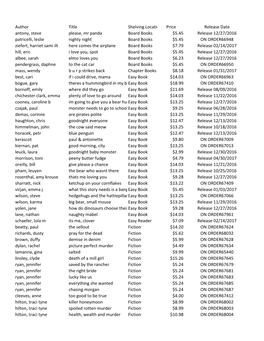 Author Title Shelving Location Price Release Date Antony, Steve Please