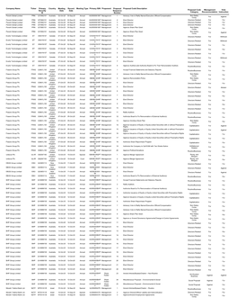 042621SOC 2020 Q4 International Voting