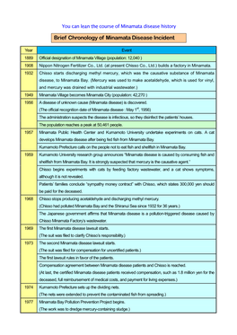 Brief Chronology of Minamata Disease Incident