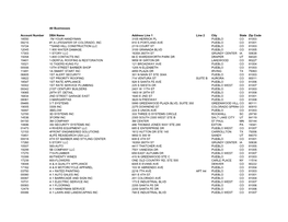 Businesses Account Number DBA Name Address Line 1 Line 2 City State Zip Code 18550 I'm YOUR HANDYMAN 3105 HERRICK PL PUEBLO