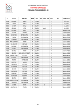 Casi Confermati Di Aethina Tumida 2016.Xlsx