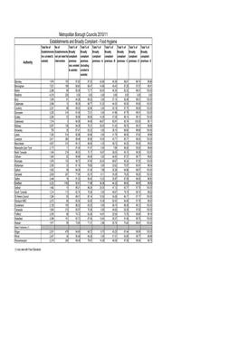 Metropolitan Borough Councils 2010/11 Establishments and Broadly Compliant