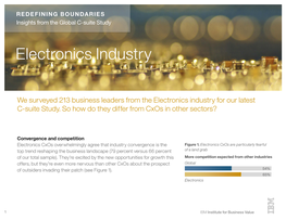 Electronics Industry