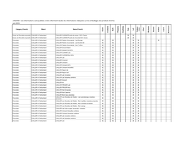 Aller À Allergies & Intolérances