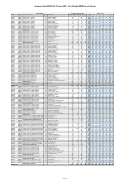 NOR Data Oct 2019.Xlsx