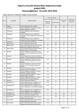 Raport Cu Locurile Rămase Libere După Prima Etapă Județul GORJ Clasa Pregătitoare - an Școlar 2015-2016