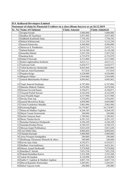 Sr. No Name of Claimant Claim Amount Claim Admitted D.S