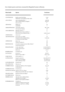 List of Plant Species and Items Consumed by Ringtailed Lemurs in Berenty