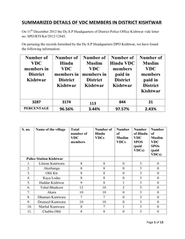 Summarized Details of Vdc Members in District Kishtwar