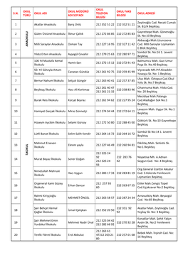 S.N. Okul Türü Okul Adi Okul Müdürü Adi Soyadi Okul Telefon Bilgisi Okul Faks Bilgisi Okul Adresi 1 a N a O K Ul