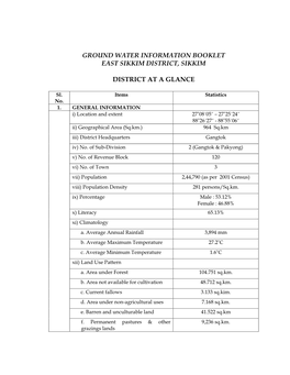 East Sikkim District, Sikkim