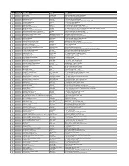 List of PPN Hospitals in Delhi