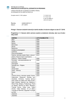 Seznam Okuženih Območij, Kjer Se Je Hrušev Ožig Ustalil Ter Žarišč Okužbe