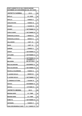 Distretto Taormina Distretto Messina Posti Carenti Di Cc.Aa. Convocazione Novembre 2019 Decorrenza Dal 20/11/2019