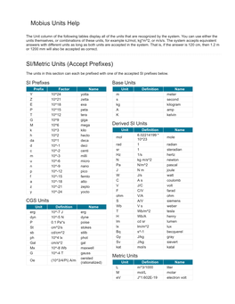 Mobius Units Help SI/Metric Units (Accept Prefixes)