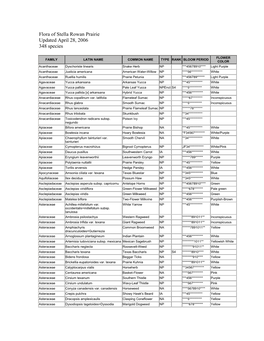 Flora of Stella Rowan Prairie Updated April 28, 2006 348 Species