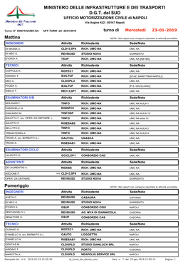 MINISTERO DELLE INFRASTRUTTURE E DEI TRASPORTI D.G.T. Del SUD Mattina Pomeriggio