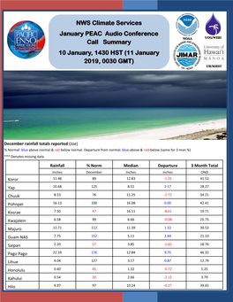 NWS Climate Services January PEAC Audio Conference Call Summary 10 January, 1430 HST (11 January 2019, 0030 GMT)