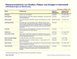 Namensverzeichnis Von Straßen, Plätzen Und Anlagen in Darmstadt Mit Erläuterungen Zur Benennung