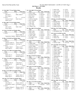 Meet 1 Results