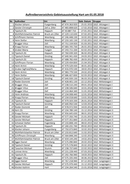 Auftreiberverzeichnis Gebietsausstellung Hart 2018