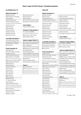 Participating Institutions（PDF）