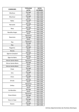 Archives Départementales Des Pyrénées-Atlantiques COMMUNES