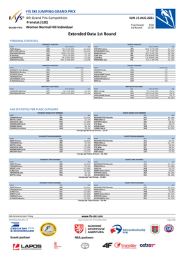 Extended Data 1St Round