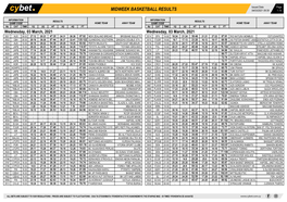 Midweek Basketball Results Midweek Basketball