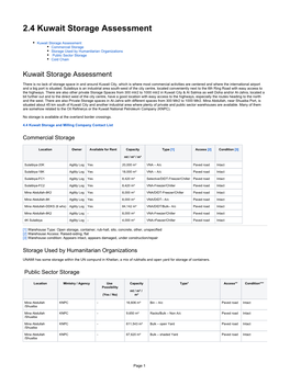 2.4 Kuwait Storage Assessment