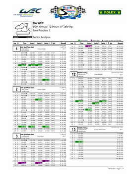 Free Practice 1 60Th Annual 12 Hours of Sebring Sector Analysis FIA