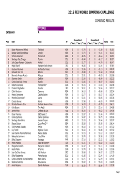 2012 Fei World Jumping Challenge