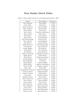 Most Similar Match Tables