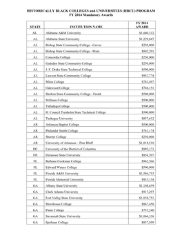 FY 2014 Grantees Under the Title III Part B Historically Black Colleges