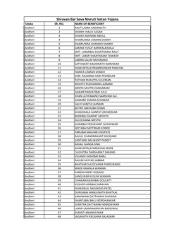 Shravan Bal Seva Nivruti Vetan Yojana Taluka SR