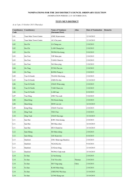 Nominations for the 2015 District Council Ordinary Election (Nomination Period: 2-15 October 2015)