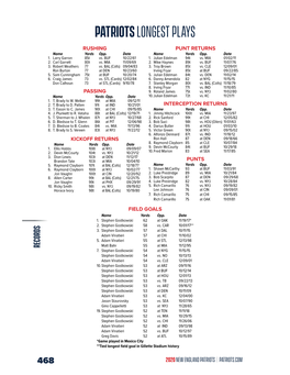 Patriots Longest Plays