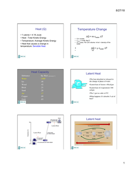 Temperature Change