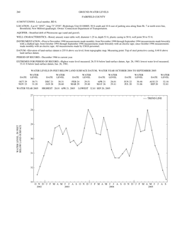 260 Ground-Water Levels Fairfield County