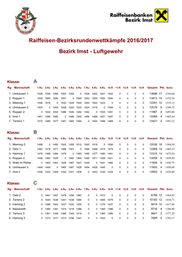 Raiffeisen-Bezirksrundenwettkämpfe 2016/2017 Bezirk Imst - Luftgewehr