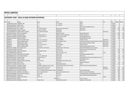 Unpaid Unclaimed 2Nd Interim Dividend 2018-19