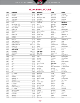 NCAA FINAL FOURS Year Champion